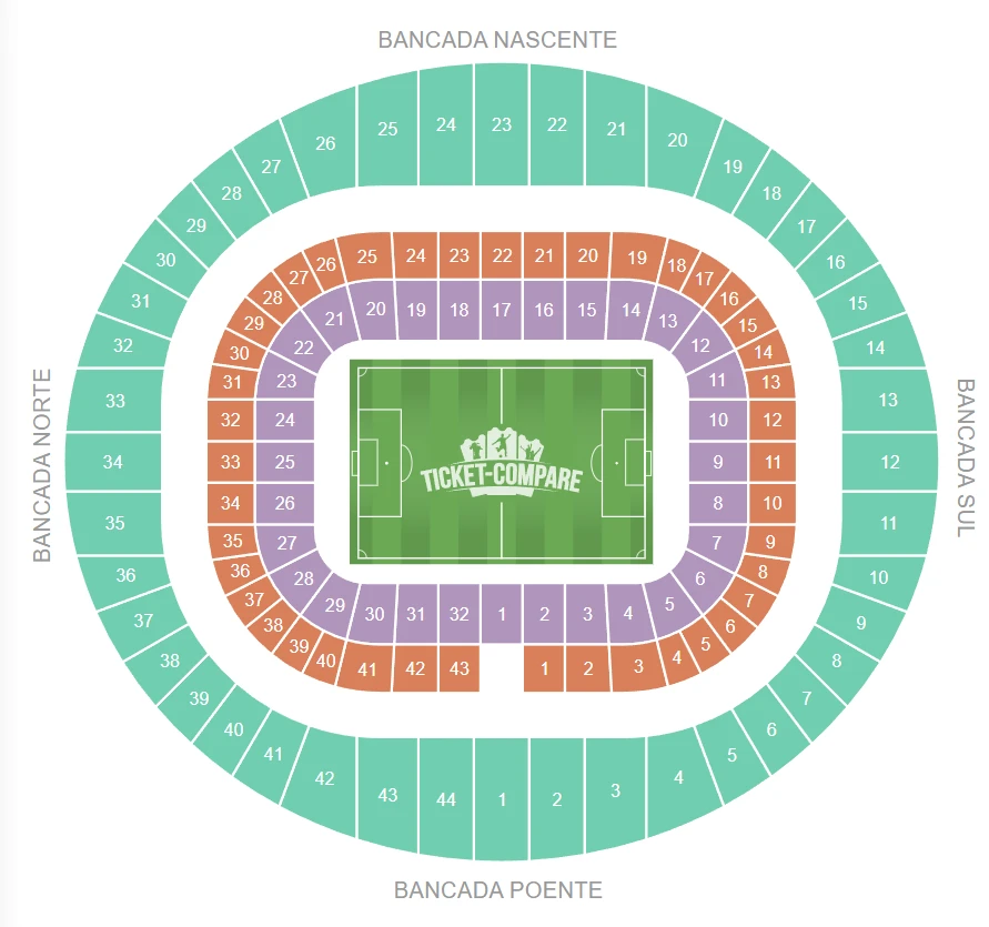 Plano de asientos de Estádio da Luz