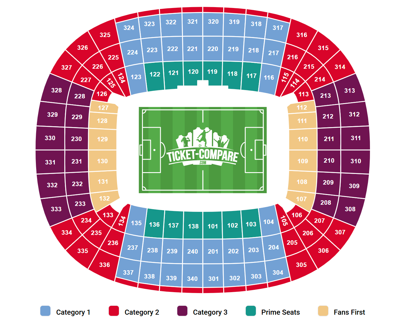 Puskás Aréna Seating Plan