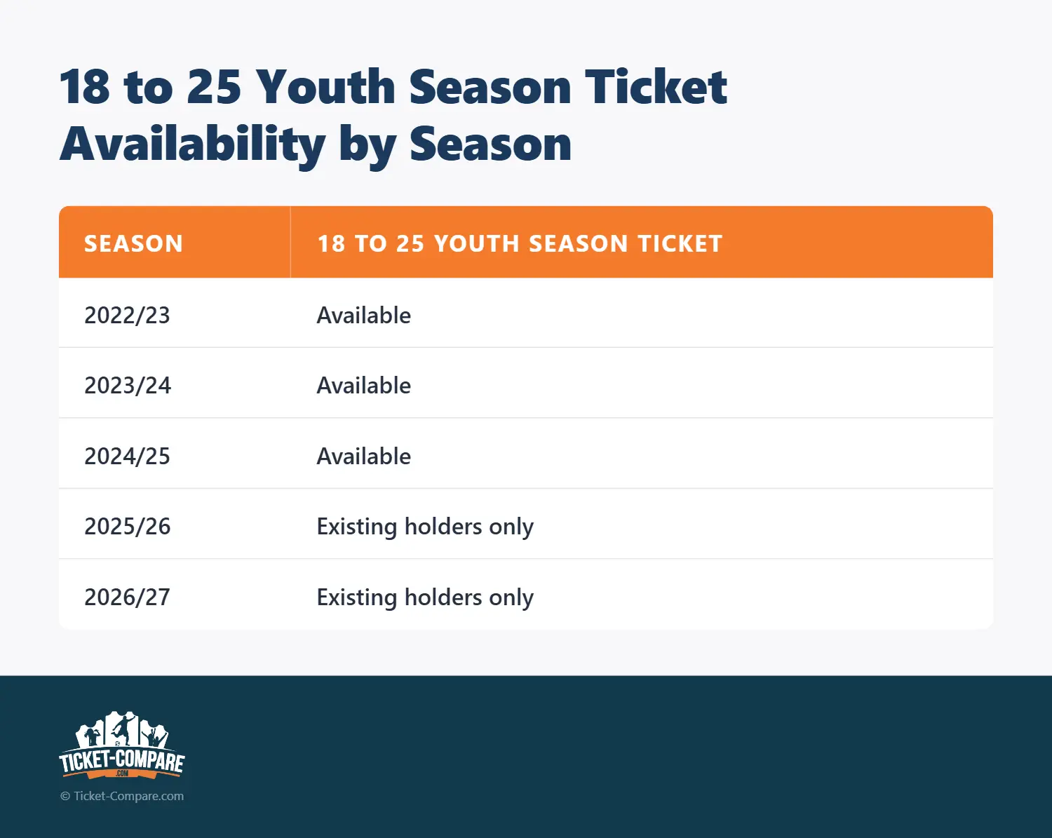 Disponibilidad abono juvenil 18-25 por temporada