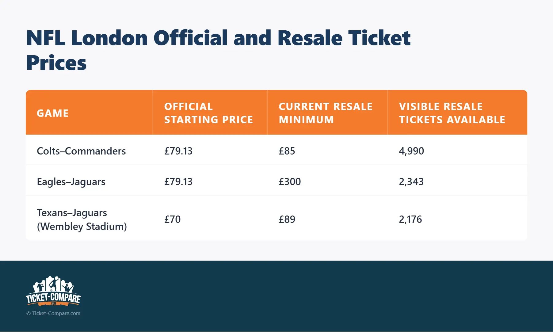 NFL London precios oficiales y reventa