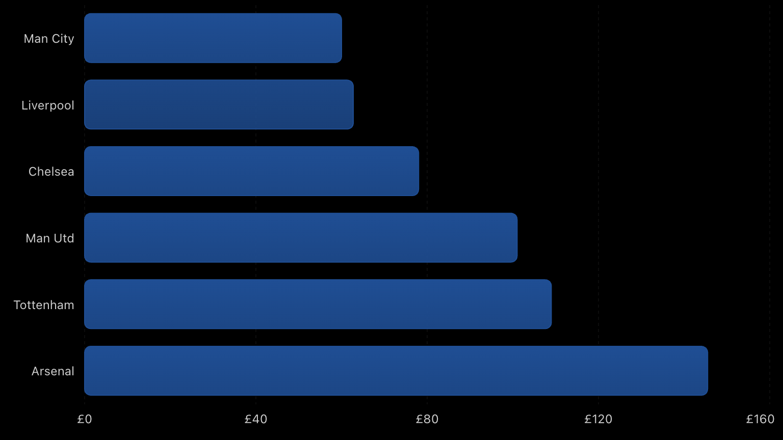 Precios entradas partido adulto Manchester City