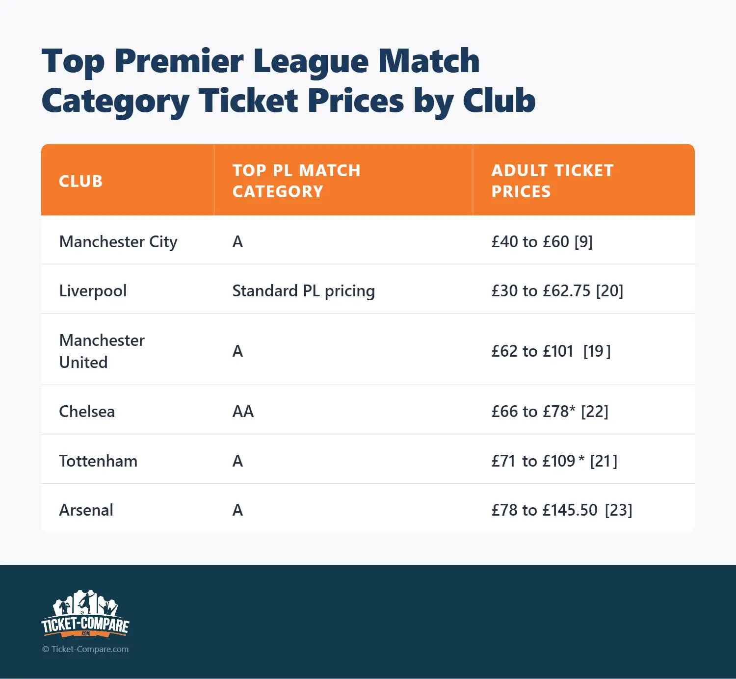 Comparativa precios partidos top Premier League